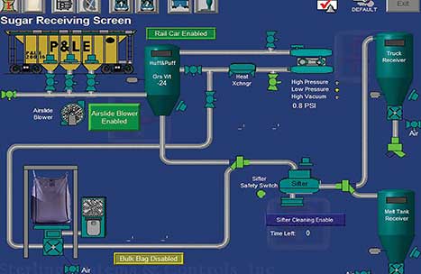 Industrial Automation Bakery Robotics HMI Design and Programming
